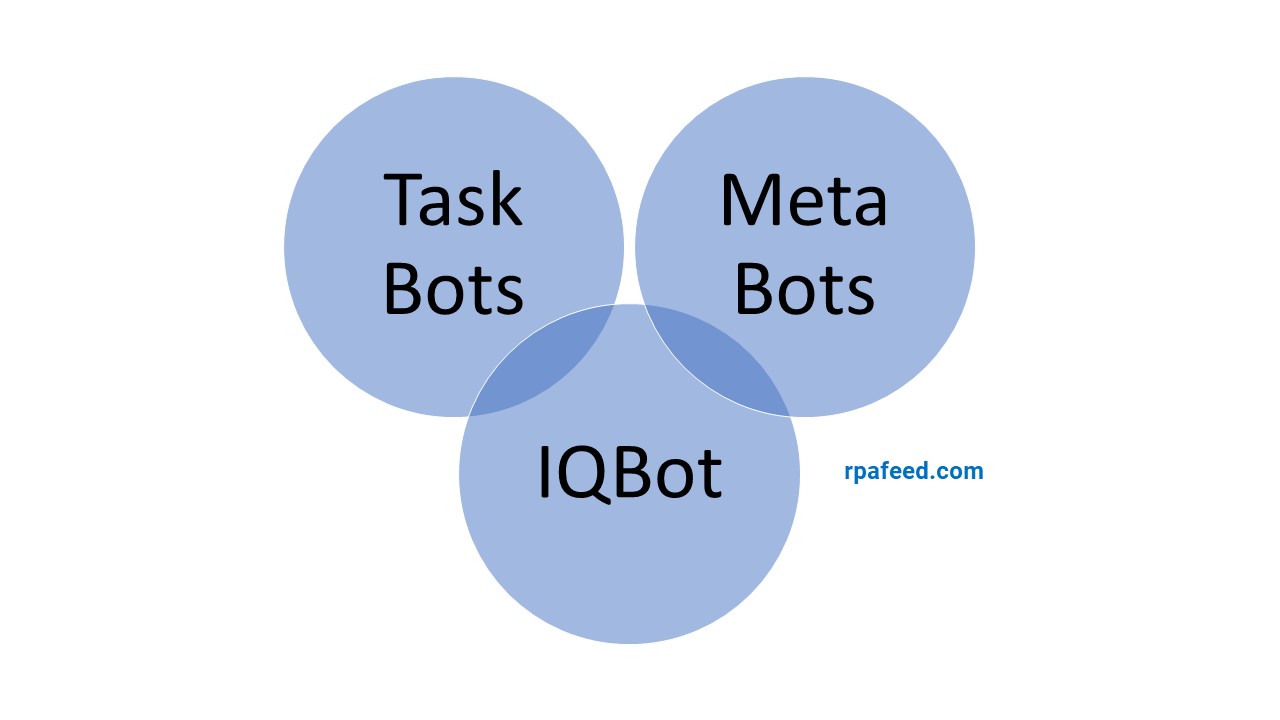 Automation Anywhere Tutorial For Beginners - RPA Feed